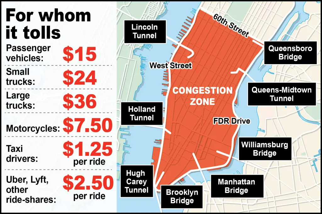 MTA board officially OKs controversial congestion toll at $15 per day as program moves one step closer to launch